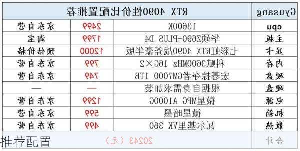 推荐配置-第1张图片-模头数码科技网