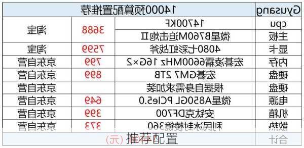 推荐配置-第3张图片-模头数码科技网