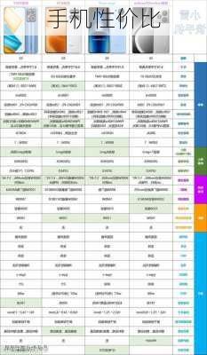 手机性价比-第2张图片-模头数码科技网