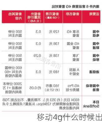 移动4g什么时候出-第1张图片-模头数码科技网