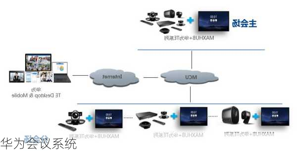 华为会议系统-第2张图片-模头数码科技网
