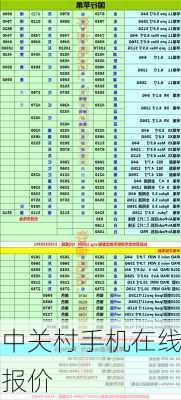 中关村手机在线报价-第2张图片-模头数码科技网