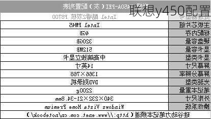 联想y450配置-第1张图片-模头数码科技网