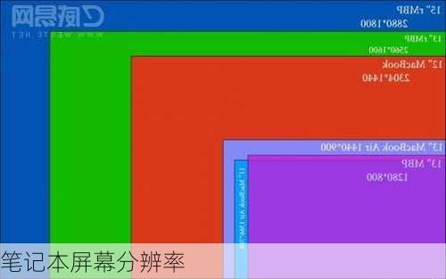 笔记本屏幕分辨率-第1张图片-模头数码科技网