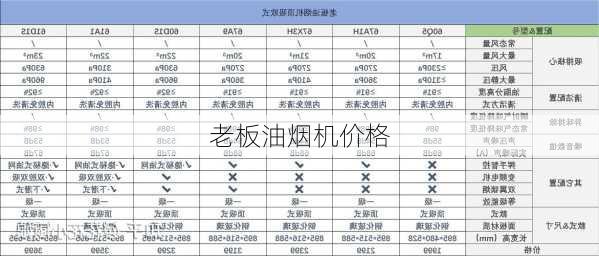 老板油烟机价格-第1张图片-模头数码科技网