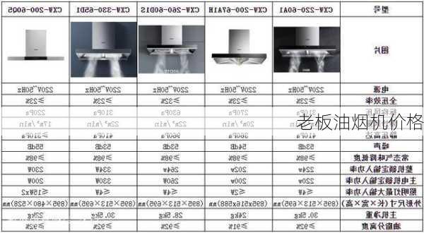 老板油烟机价格-第3张图片-模头数码科技网