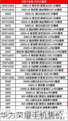 华为荣耀手机售价-第1张图片-模头数码科技网