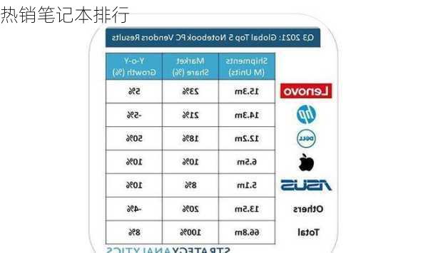 热销笔记本排行-第3张图片-模头数码科技网