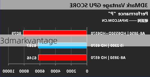 3dmarkvantage-第1张图片-模头数码科技网