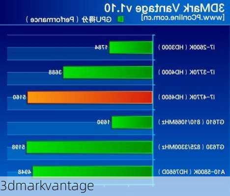 3dmarkvantage-第3张图片-模头数码科技网