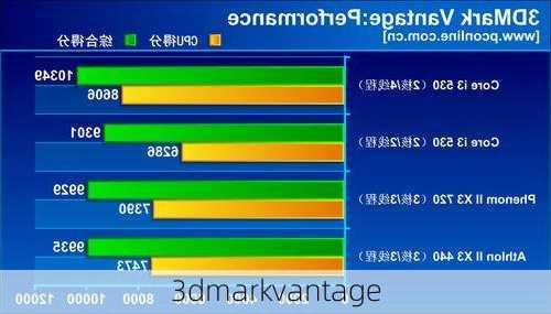 3dmarkvantage-第2张图片-模头数码科技网