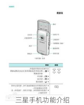 三星手机功能介绍-第1张图片-模头数码科技网