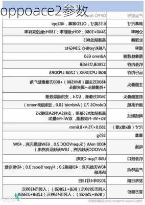 oppoace2参数-第1张图片-模头数码科技网