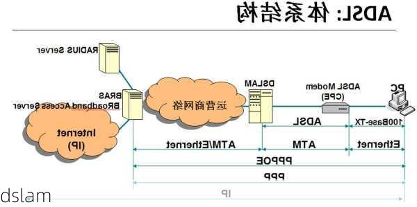 dslam-第1张图片-模头数码科技网