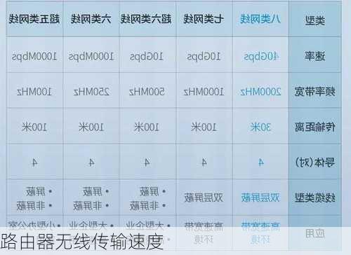 路由器无线传输速度-第1张图片-模头数码科技网