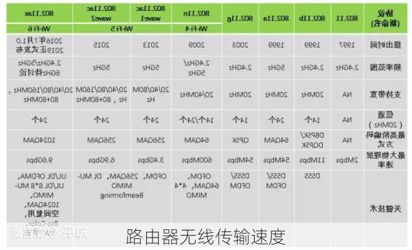 路由器无线传输速度-第2张图片-模头数码科技网