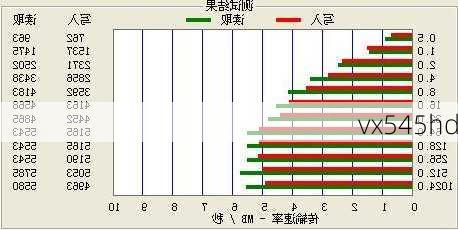 vx545hd-第2张图片-模头数码科技网