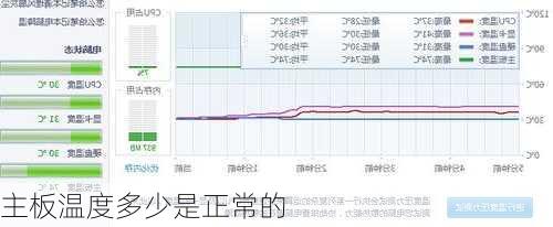 主板温度多少是正常的-第3张图片-模头数码科技网