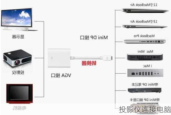 投影仪连接电脑-第1张图片-模头数码科技网