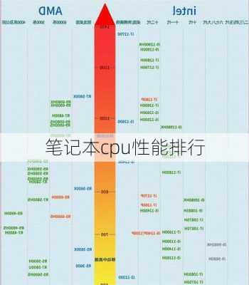 笔记本cpu性能排行-第2张图片-模头数码科技网