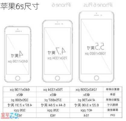 苹果6s尺寸-第1张图片-模头数码科技网