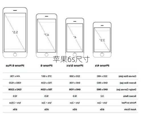 苹果6s尺寸-第2张图片-模头数码科技网