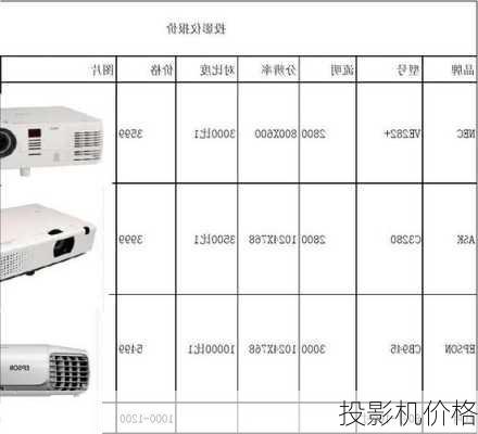 投影机价格-第2张图片-模头数码科技网