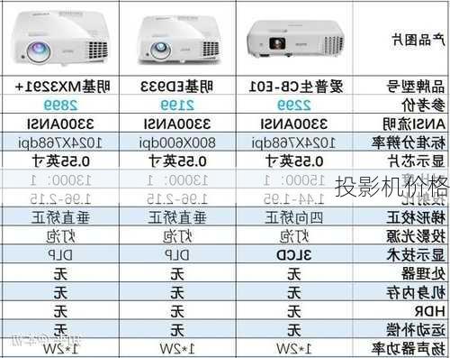 投影机价格-第1张图片-模头数码科技网