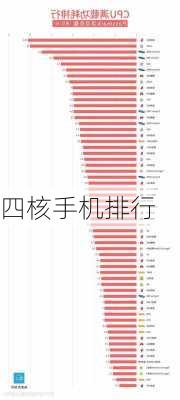 四核手机排行-第1张图片-模头数码科技网