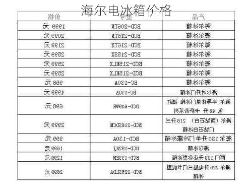 海尔电冰箱价格-第1张图片-模头数码科技网