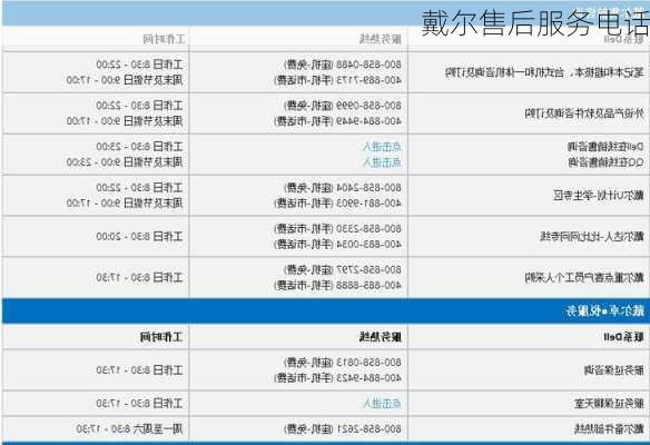 戴尔售后服务电话-第1张图片-模头数码科技网