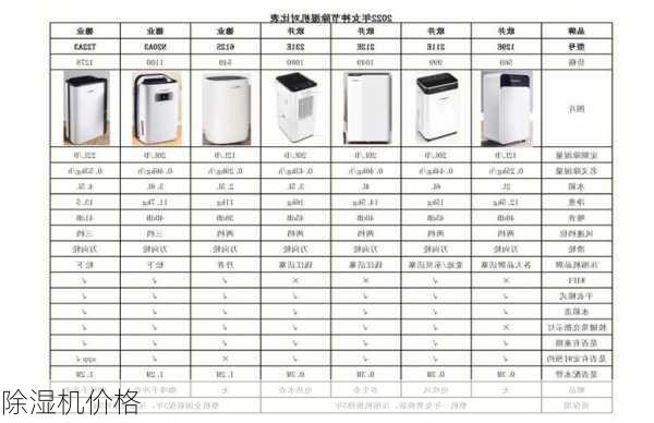 除湿机价格-第1张图片-模头数码科技网