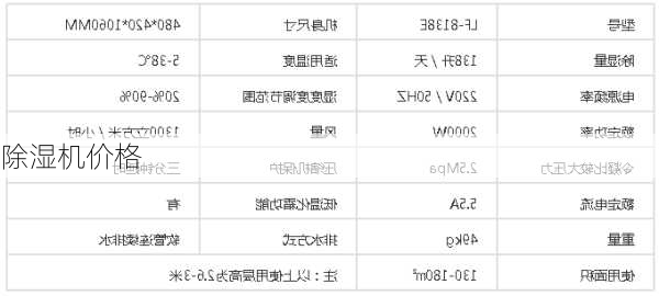 除湿机价格-第2张图片-模头数码科技网