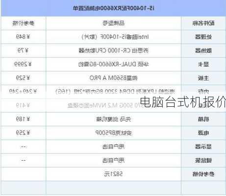 电脑台式机报价-第1张图片-模头数码科技网