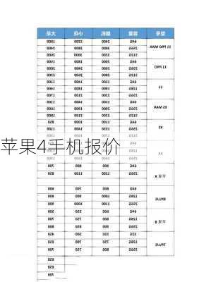 苹果4手机报价-第1张图片-模头数码科技网