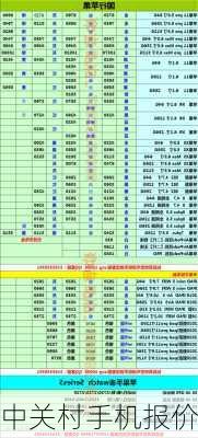 中关村手机报价-第2张图片-模头数码科技网