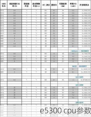 e5300 cpu参数-第1张图片-模头数码科技网