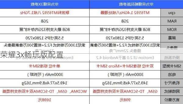 荣耀3x畅玩版配置-第2张图片-模头数码科技网