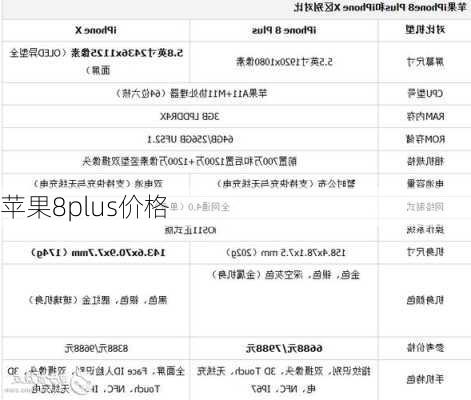 苹果8plus价格-第2张图片-模头数码科技网