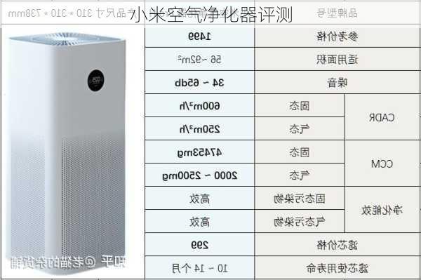 小米空气净化器评测-第1张图片-模头数码科技网