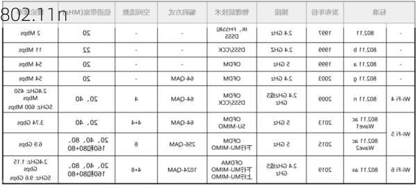 802.11n-第1张图片-模头数码科技网