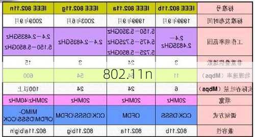 802.11n-第3张图片-模头数码科技网