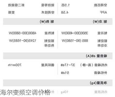 海尔变频空调价格-第1张图片-模头数码科技网