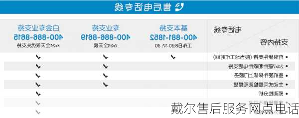 戴尔售后服务网点电话-第1张图片-模头数码科技网