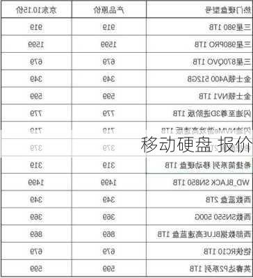 移动硬盘 报价-第1张图片-模头数码科技网