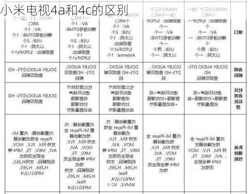 小米电视4a和4c的区别-第1张图片-模头数码科技网