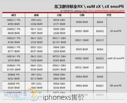 iphonexs售价-第2张图片-模头数码科技网