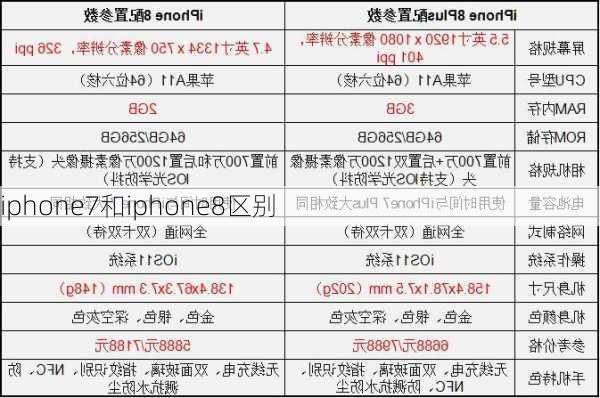 iphone7和iphone8区别-第3张图片-模头数码科技网