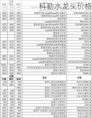 科勒水龙头价格-第1张图片-模头数码科技网