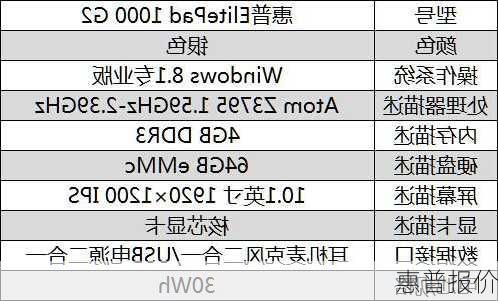 惠普报价-第2张图片-模头数码科技网